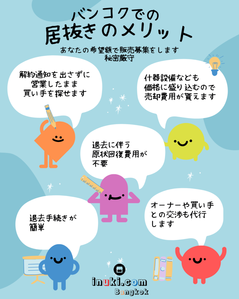 あなたの希望額で販売募集をします 秘密厳守